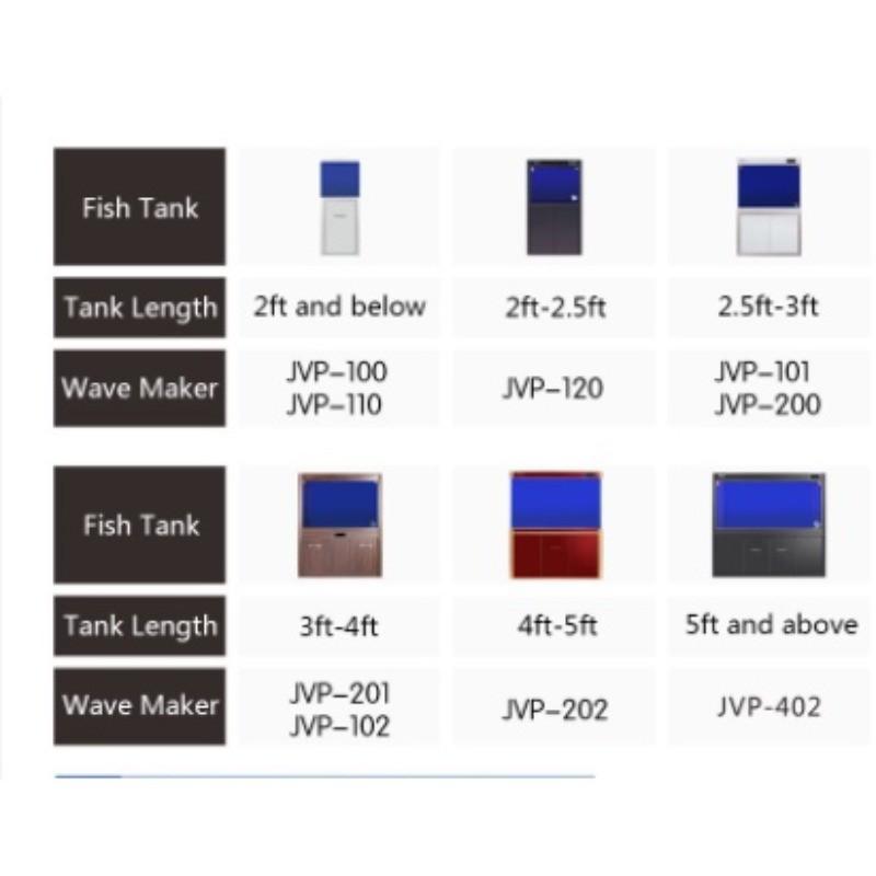 JVP-402A JVP-202A JVP-201A JVP-101A Water Pump Fish Tank Wavemaker Powerhead Fish Tank Wave Pump Aquarium Wave Maker