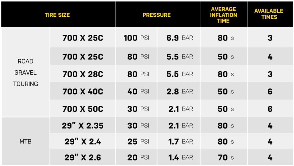 TOPEAK E-Booster Digital Electric Pump Bicycle Tire with Digital Gauge Black