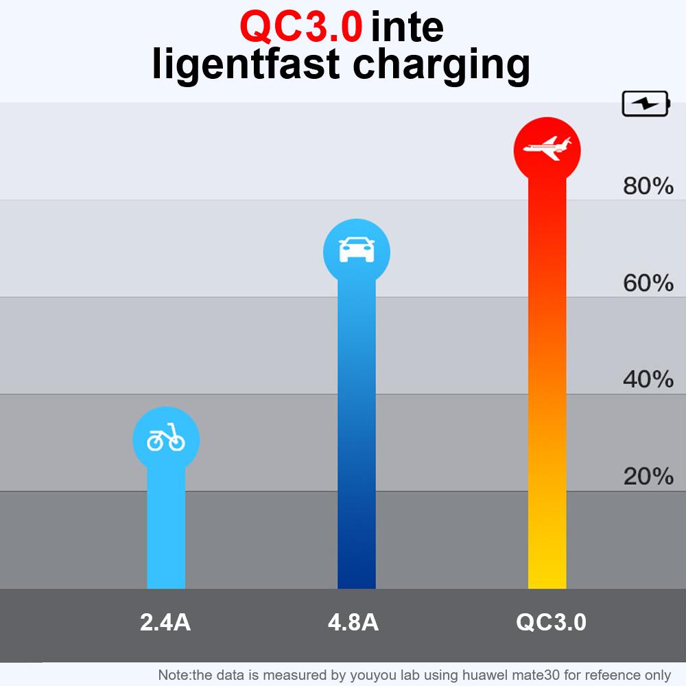 Usb Quick Charger Adapter 3.0 QC Plug For In The Car Socket Converter PC Power Button 12V Type C Car Voltmeter Quick Charger