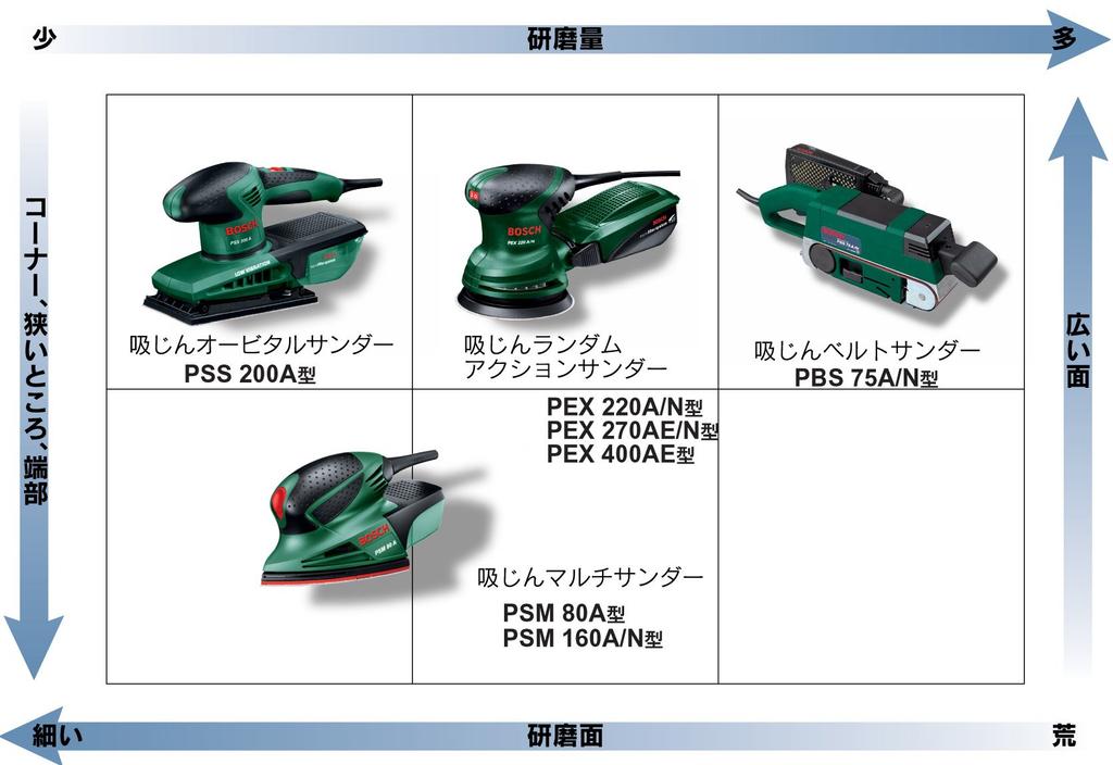 BOSCH Dust Suction Multi Sander [PSM80A]