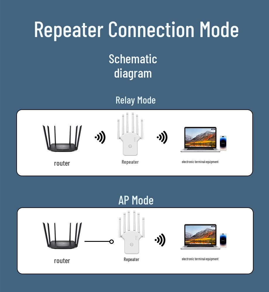 Dual-Band WiFi Repeater: One-Key Boost for Lag-Free, High-Speed Connections