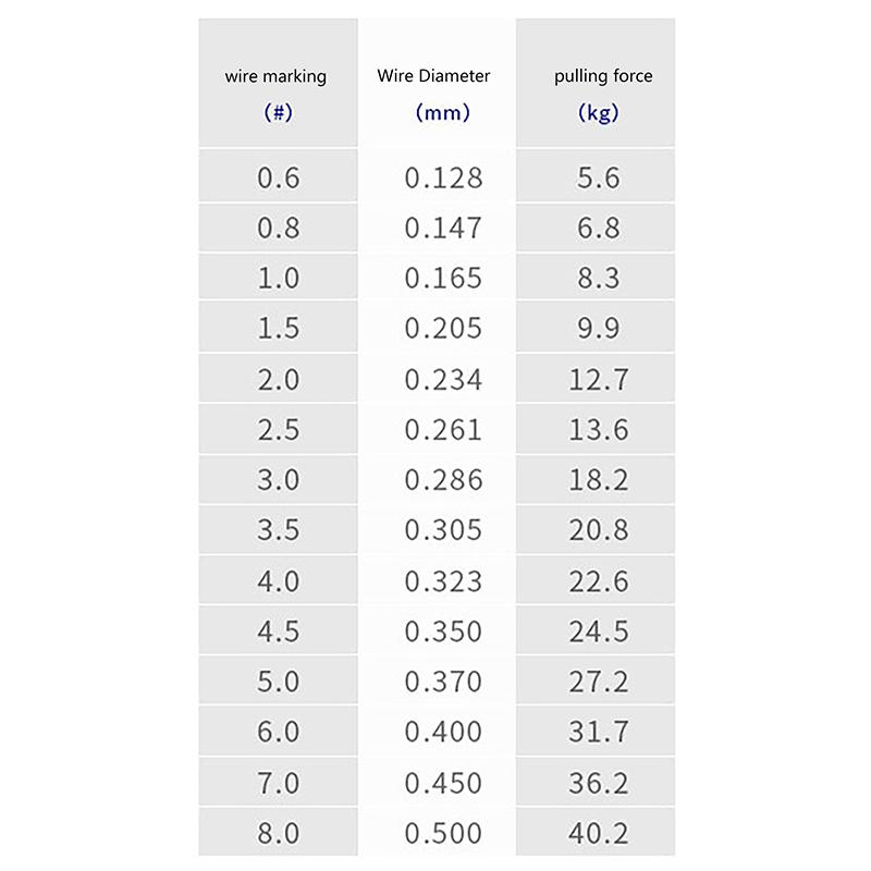 100M 8 Strands Pe Braided Fishing Wire Multifilament Strong Fishing Line Durable Travel Sea/Stream Fishing Line