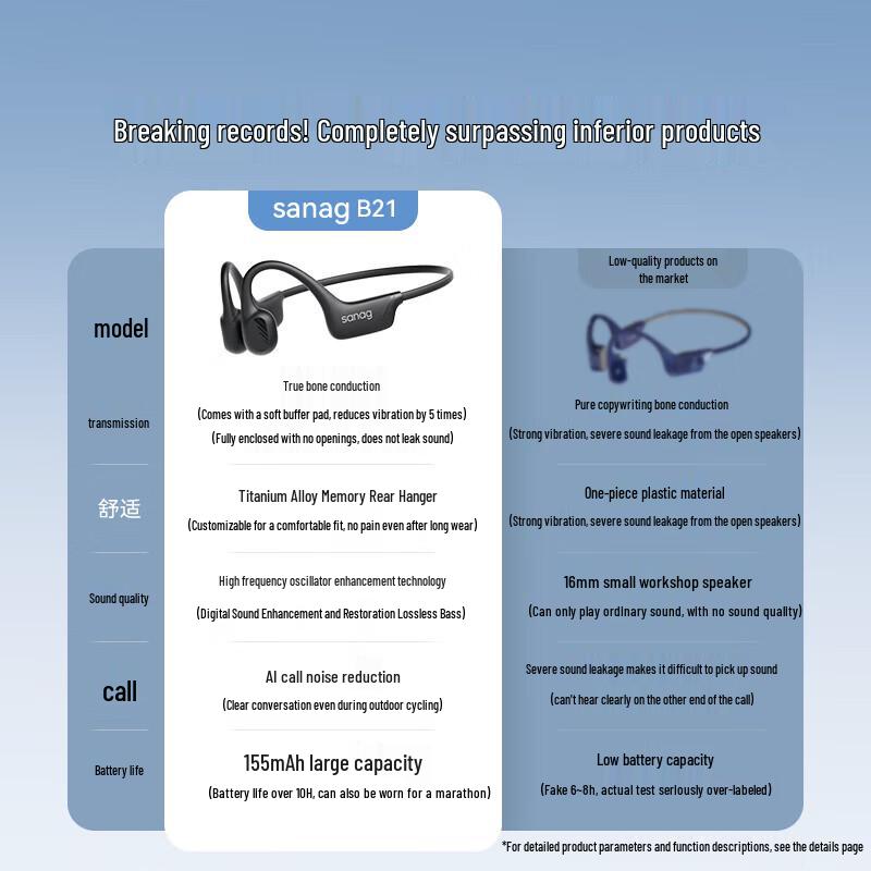 SANAG B21S Open-Ear Bone Conduction Sports Headset
