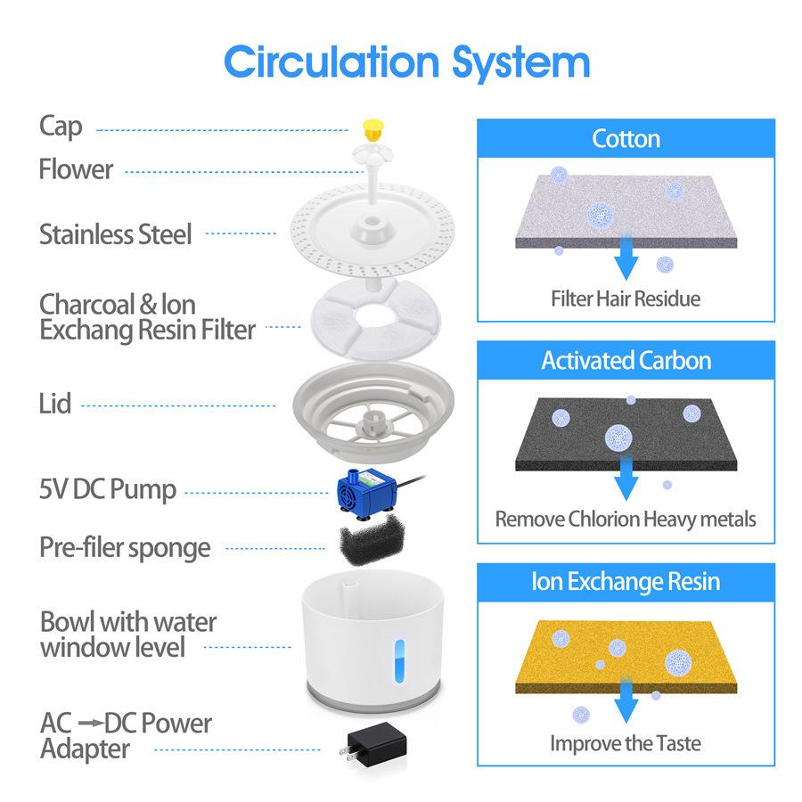 2,4L Leise Katzenwasserfontäne mit LED-Licht & Automatischer Abschaltung