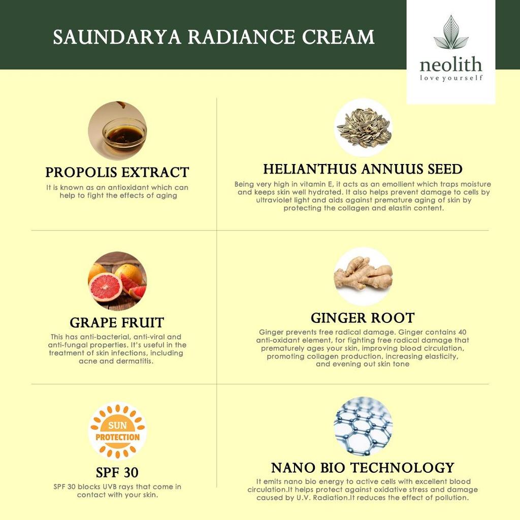 Neolith Skin Repair Solution Pack || Saundarya Radiance Cream 30 GM || Skin Lightening Serum 30 ML || Combo Pack of 2