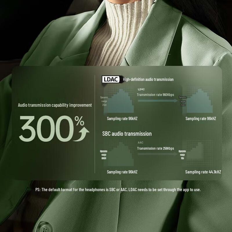 

UGREEN HiTune T6 True Wireless ANC Earbuds