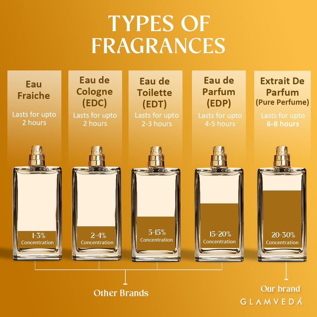 Vanilla Elixir Luxury Pure Perfume for Woman 100ml | Long-Lasting Fragrance |