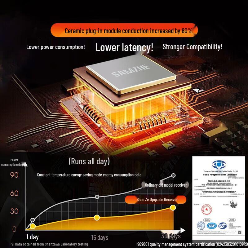 SAMZHE Gigabit Single-Mode Single-Fiber Optic Media Converter