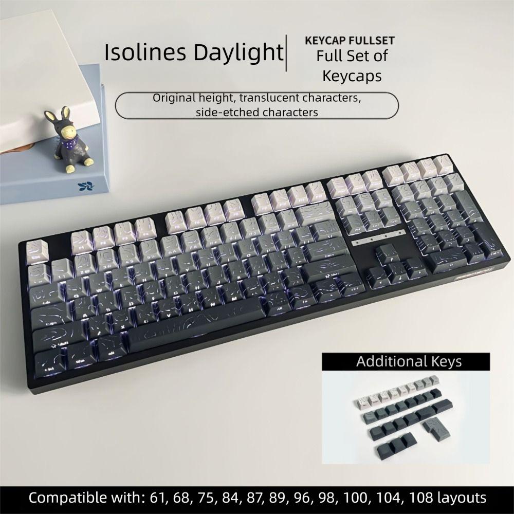 Translucent Sided Gradient Keycaps Purple Green Shine Through Side Printed Keycaps Original Height Five-Sided