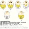 1 Color Changing Timer, Hard/Medium Soft/Soft Doneness Indication with Cute Cartoon Face, Kitchen Tools, Suitable Boiling Eggs