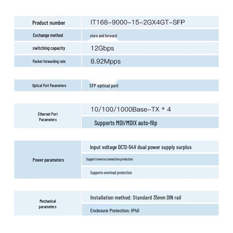 Itcom Industrial Gigabit Fiber Ethernet Switch