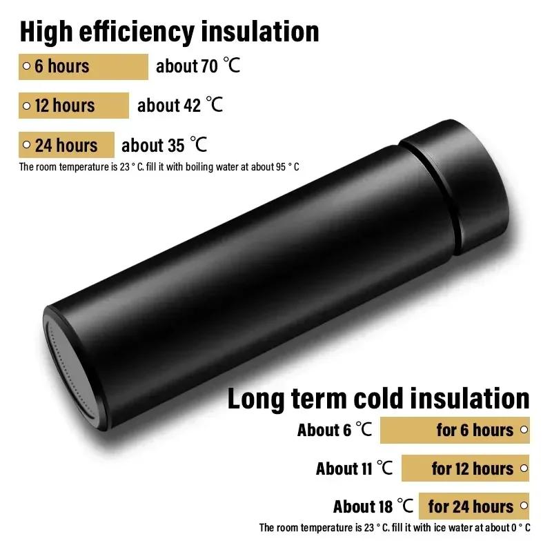 500ml Smarte Auto-Thermosflasche Temperatur Edelstahl Reisebecher Emblem für Tesla TM3 TMX Model 3 X S 2016-2023 Model Y Aufkleber
