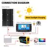 6000W Solar system comb inverter controller solar panel 12V to 220V/110V intelligent charging/discharging solar kit camping