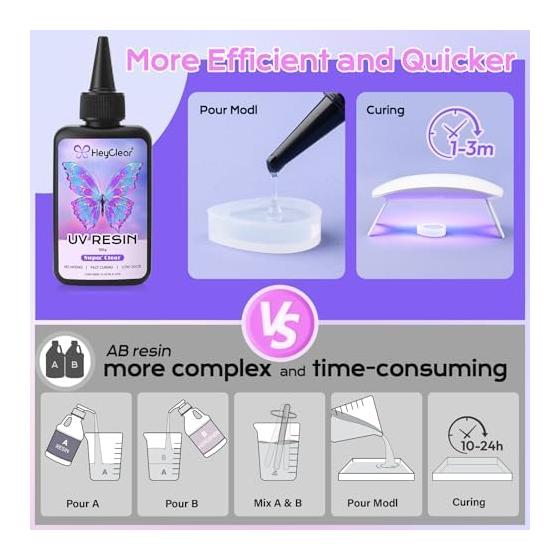 HeyClear 300g UV Resin Liquid - Ultra Clear, Low Odor, Hard and Fast Curing Resin, Suitable for DIY Beginners, Coating, Handicraft Decoration,