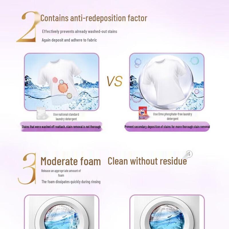 OMO Deep Clean Automatic Washing Powder with Comfort Fragrance