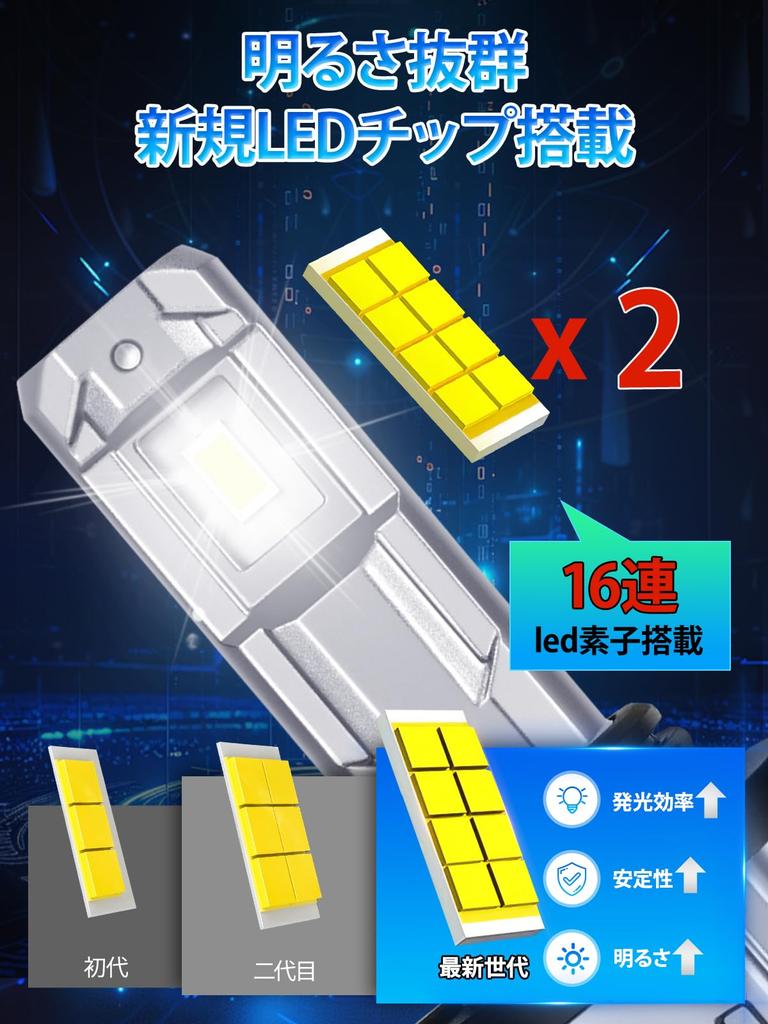 Briteye HB4 LED Headlight, New Standard Vehicle Inspection Compatible, 6500K, 9006, Hb4, LED Bulb,