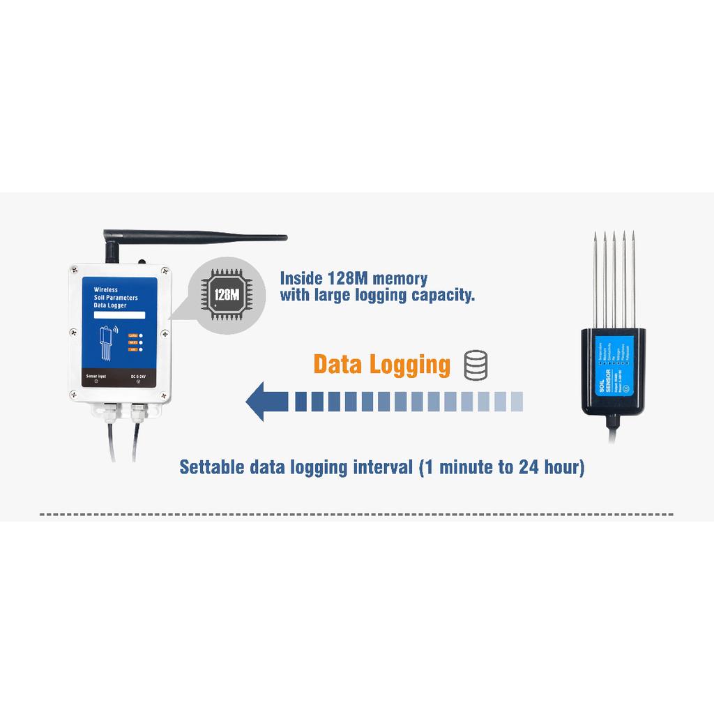 Low Consumption Soil Moisture Temperature EC PH NPK 7 In 1 Sensor WiFi or 4G Data Logger Soil Tester with Built-in Battery