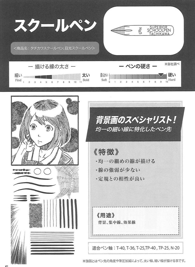 Nikko Pen Nib N5 School Premium Quality 100 Pieces N5100EX