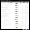 Daiwa Sinking Pencil Overdrive 120S Matte Pink
