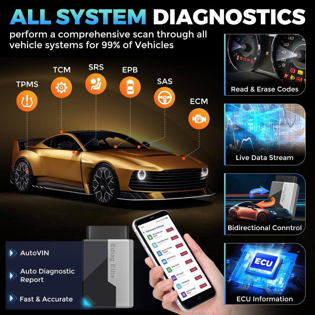 USA EU WarehouseKingbolen Ediag Elite Bi-directional Control OBD2 Automotive Scanner With 15 Hot Resets Car Diagnostic Tool