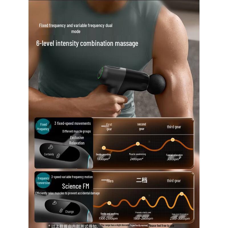 Philips Small Cannon Max Fascia Gun CN plug (adapter included)