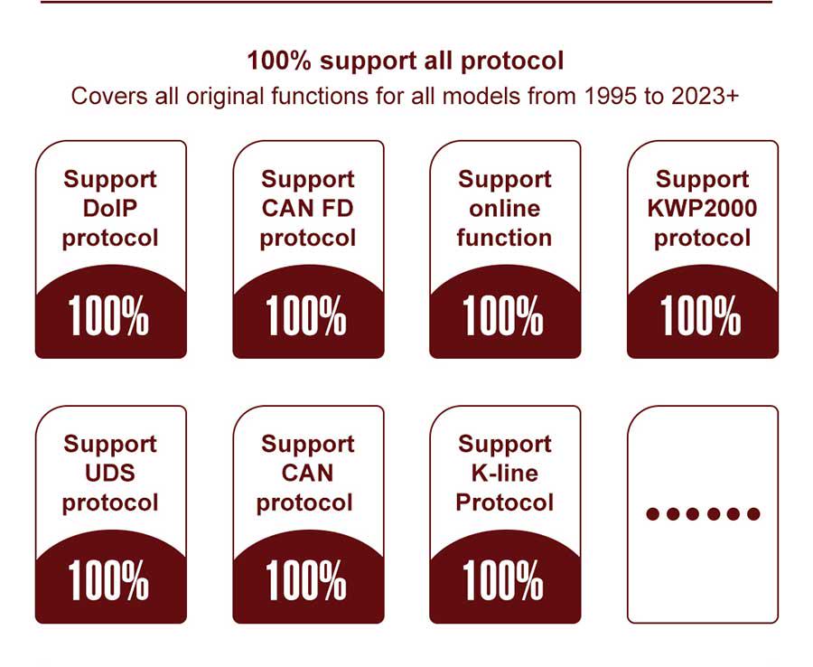 VNCI6154A: Portable OBD2 Diagnostic Tool with CANFD & DOIP Protocol Support and Online Upgrade Capability