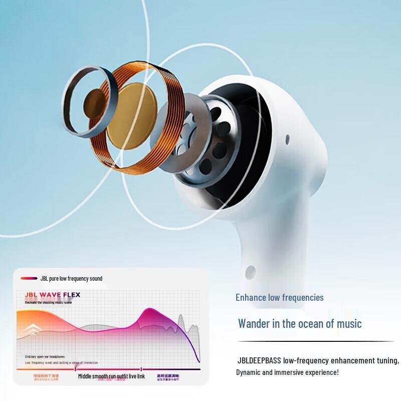 JBL Wave Flex True Wireless Bluetooth Earbuds