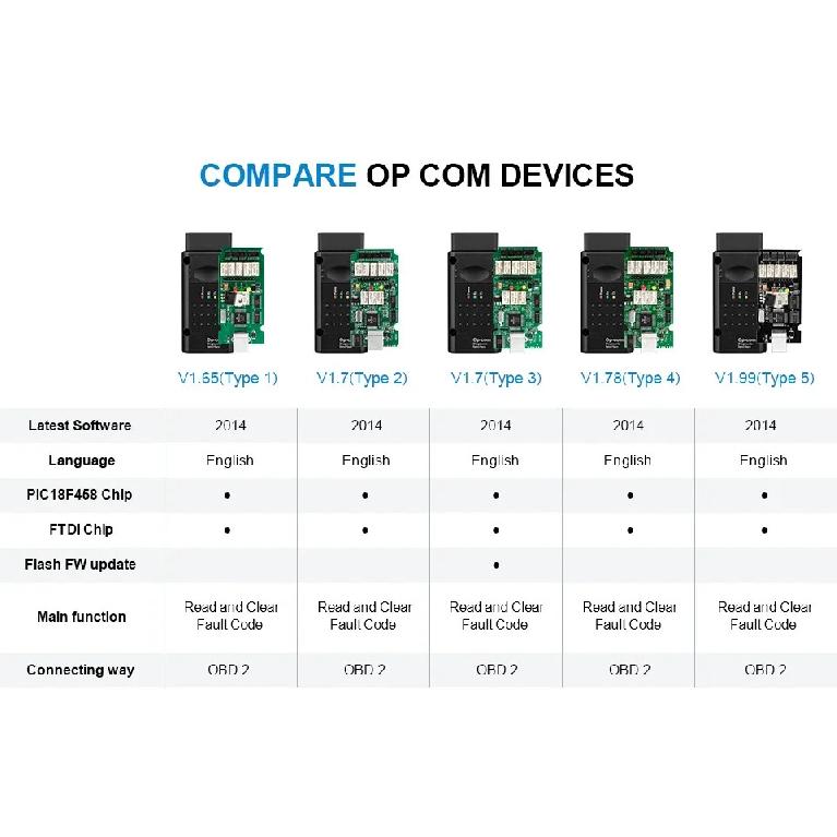 V1.99 OPcom PIC18F458 FTDI V2014 OBD2 car Diagnostic tool for Opel OPCOM flash update 200603A opcom 10-16Pin cable for-opel