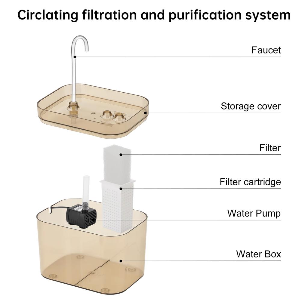 Pet Water Fountain 1.5L Auto Filter Transparent Cat Drinker USB Recirculate Filtering Water Dispenser with Pump Pet Drinking