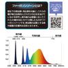 Zensui Micro UV LED E26 White Strong Stand Light Set  LED UV Light for ReptilesAmphibians