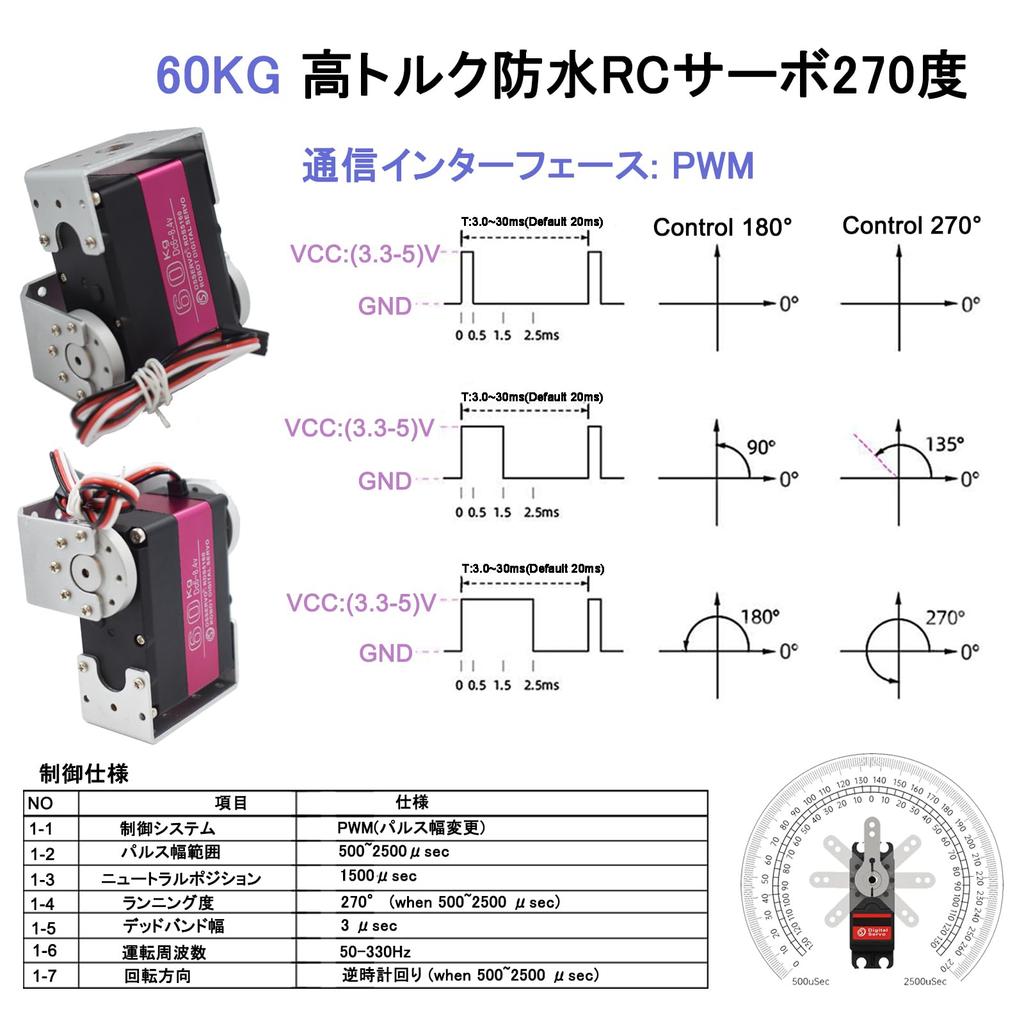 60KG Digital RC Servo 15, RDS5160 Dual Shaft High Torque Stainless Steel Full Metal Gear Large Steering Servo Motor with U-Mount Bracket for 1:5 Baja