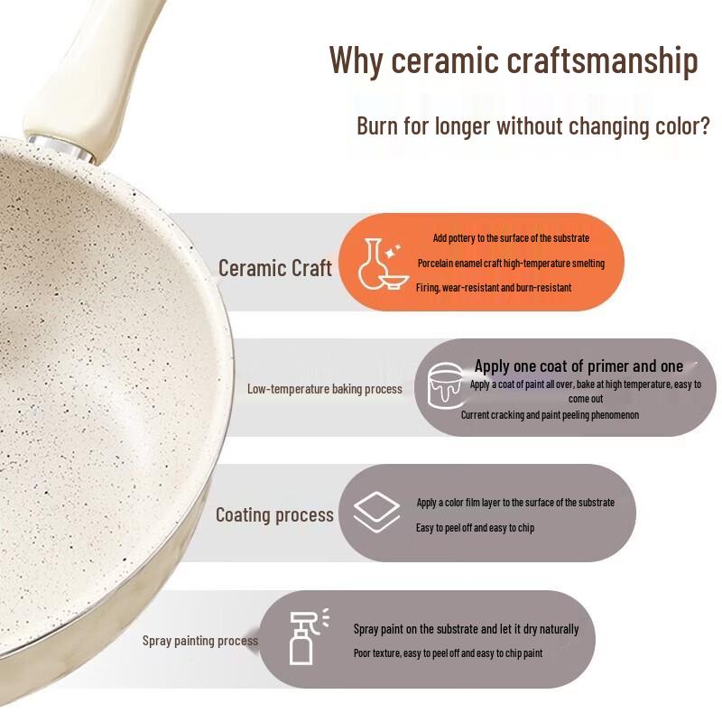 ASD Non-stick Wok Frying Pan with Lid