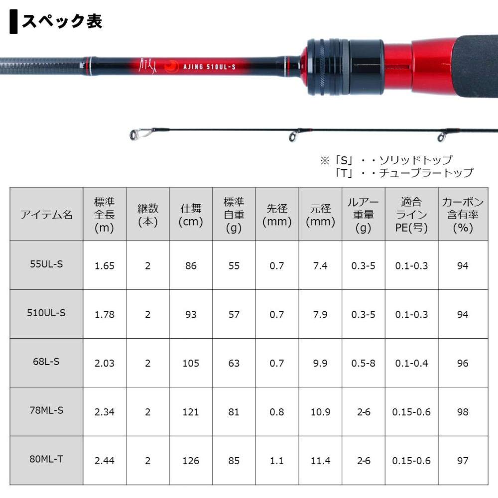 Daiwa Ajing stang Ajing Bijin 68L-SR fiskestang