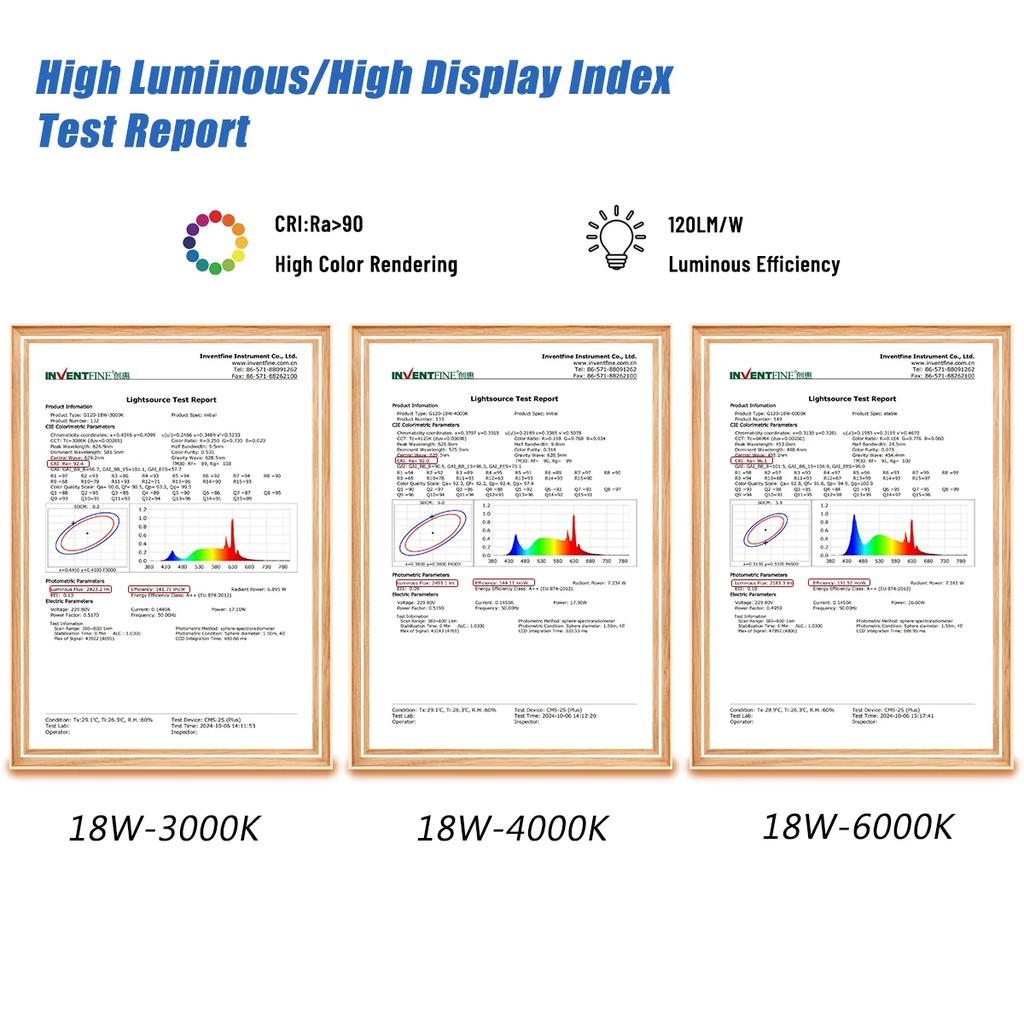 1-6PCS LED Bulb E27 10W 15W 18W AC 220V 127V G80 G95 G120 Energy Saving Global Light Lampada Ampoule Led Lamp Vanity Light Bulbs
