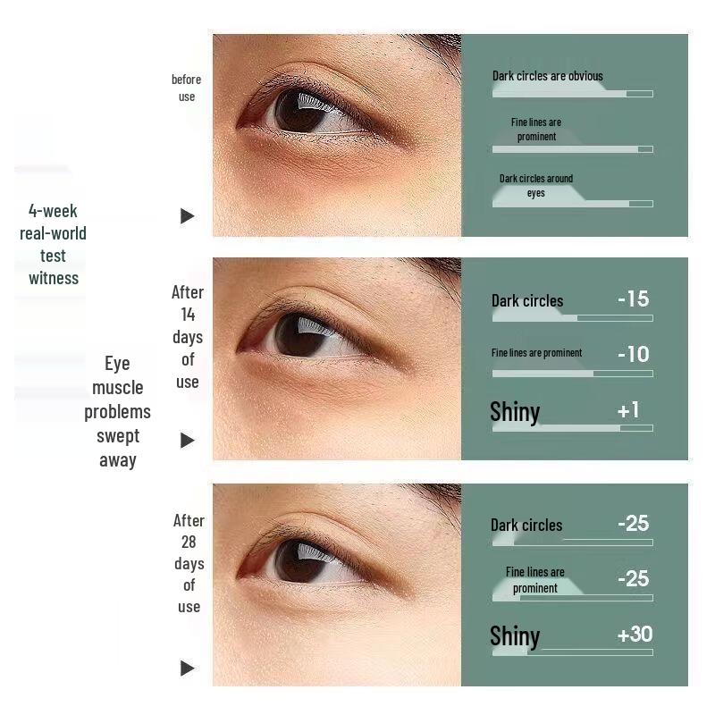 Tong Ren Tang Anti-Wrinkle & Firming Eye Patches