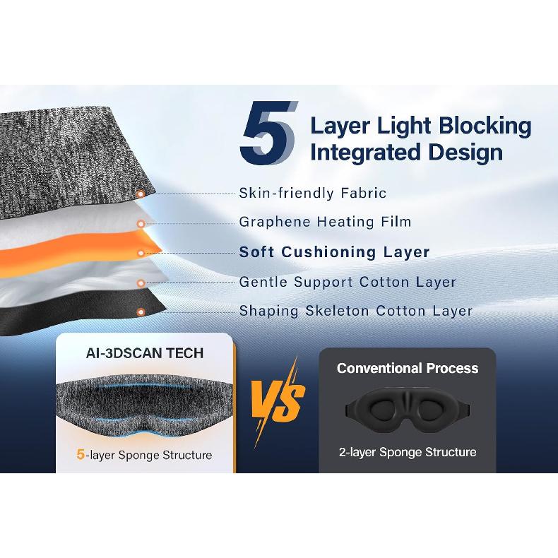 Sleep Mask Blackout, LC-dolida 3D Eye Mask for Sleeping, Soft and No Pressure On Eyes, Sleep Mask for Men Women Sleeping Nap Travel