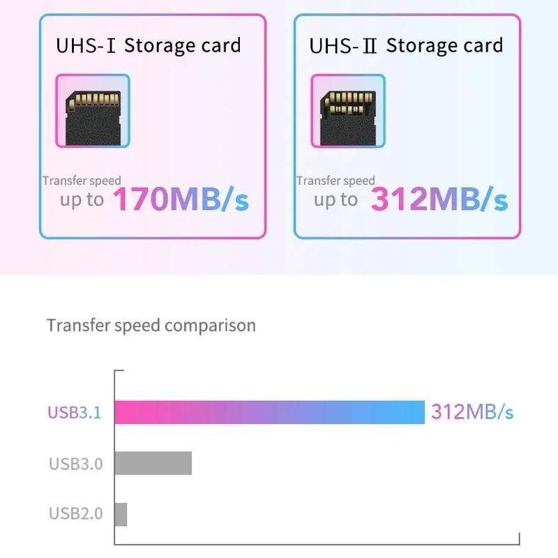 Lexar Original SD card reader 3 in 1 Card Reader USB 3.2 to SD Micro SD TF CF Memory Card reader SD Memory Cards Reader Supports SD, TF and CF Cards
