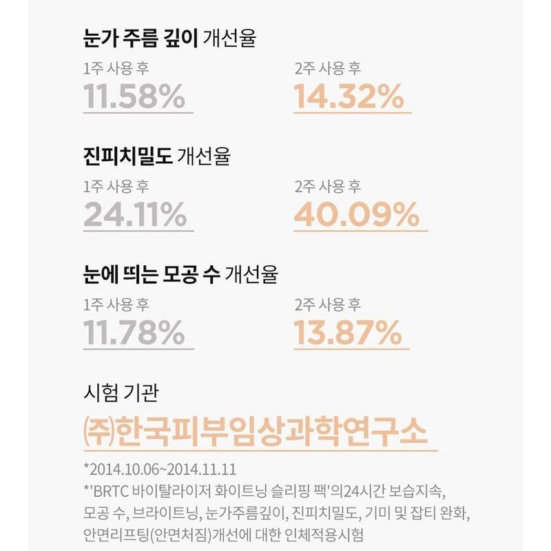 BRTC Vitalizer Whitening Sleeping Pack