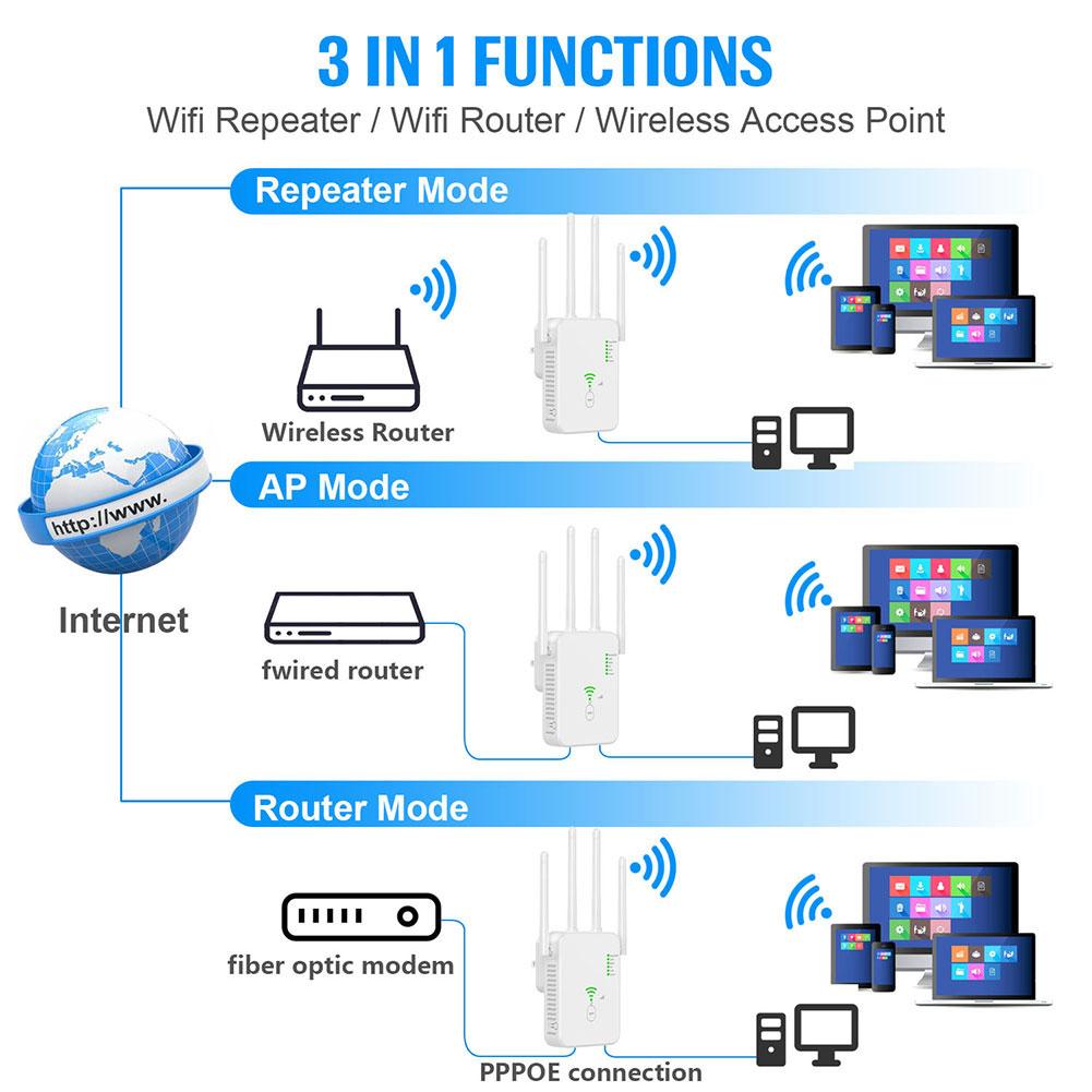 1200Mbps WiFi Repeater Dual Band 24G 5G Signal Booster 80211ac Gigabit Extender WPS Router Amplifier