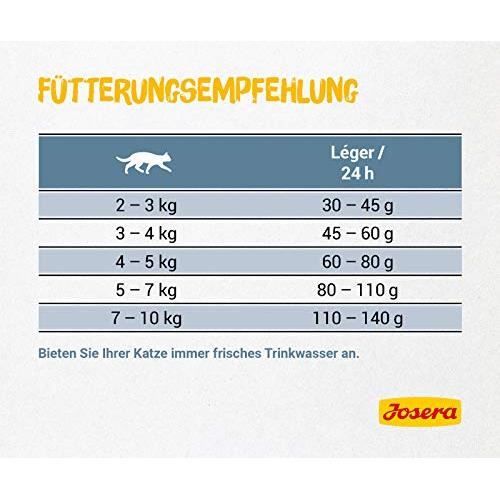 Nourriture Pour Chat - JOSÉRA - Josera Léger - Croquettes - Adulte - Moyen