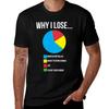 Why I Lose Funny Video Gaming Tshirt Lightweight Sport Basic Tshirt