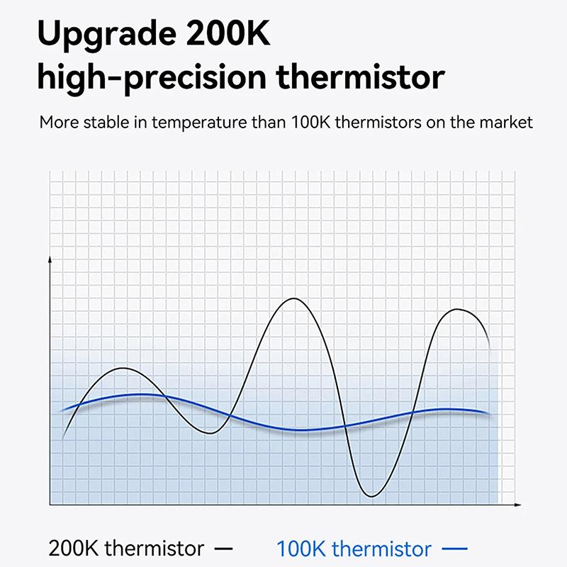 Kobra S1 Upgraded Hardened Steel Ceramic Hot End Kit S1C 3D Printer 24V 48W 200K Rapid Heating 300℃ For Kobra S1 Hotend Ceramic