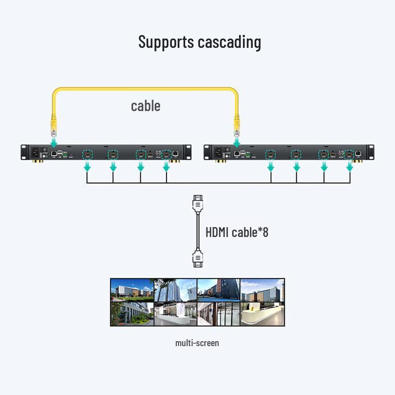 MT-viki MT-DMC1U Network Decoding Matrix
