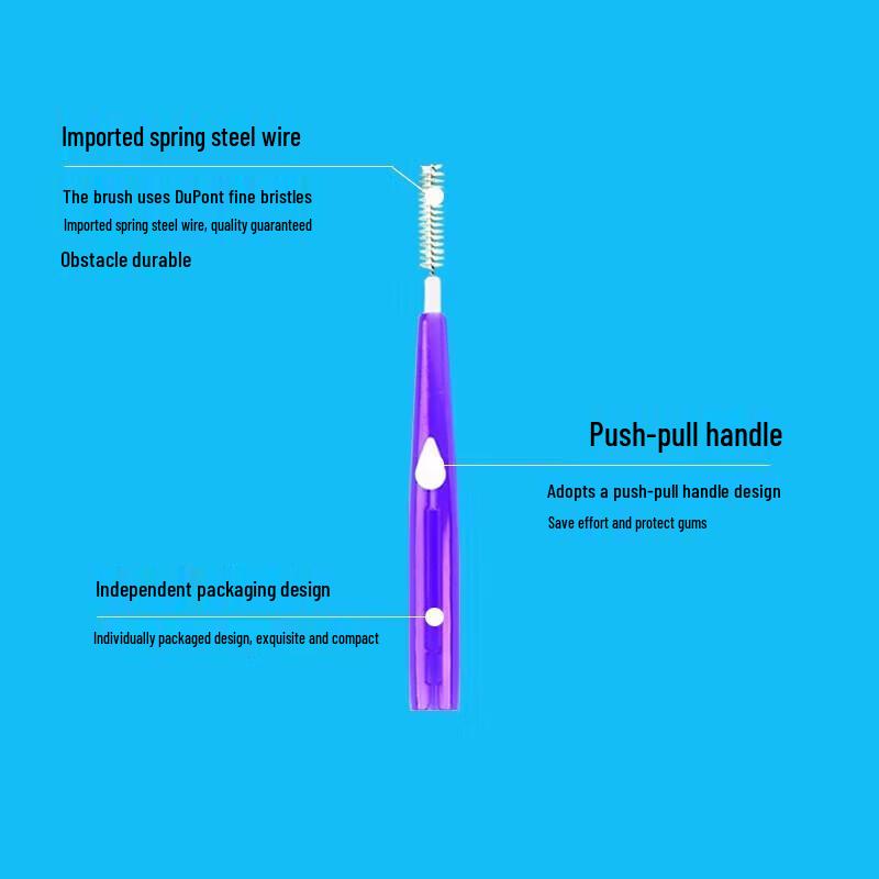 Xiao Lu Mama Classic Ret retractable Interdental Brushes I0.6mm