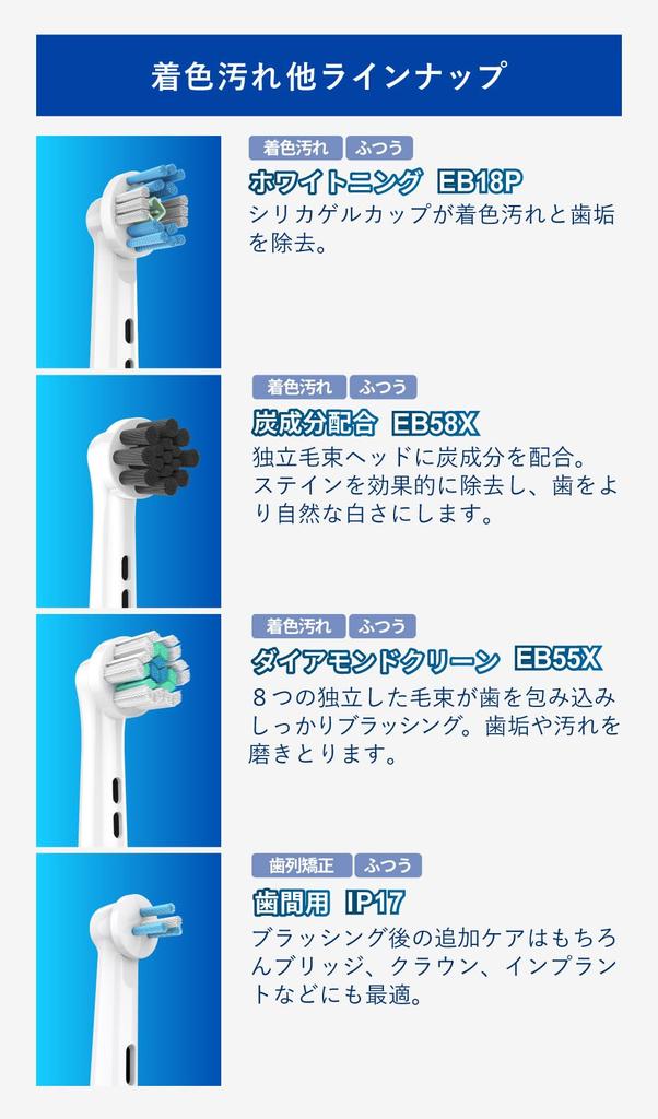 Compatible Lab Replacement Brush Set for Braun Electric Brush Sets X 4 Oral-B Toothbrushes, Y-Shaped, Triangular, IP17, Regular, 16-Pack (4 Brushes)