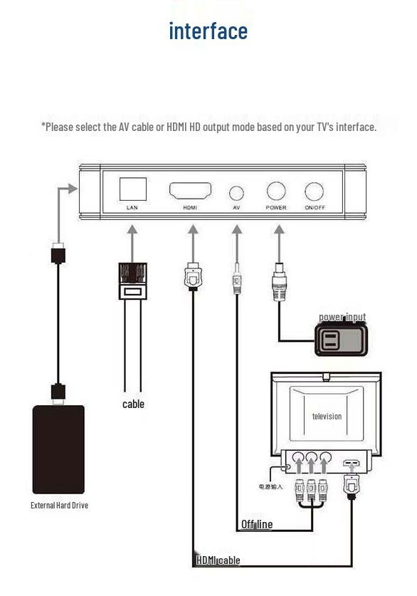 Boîtier décodeur Smart WiFi Bluetooth 5G HD 8K