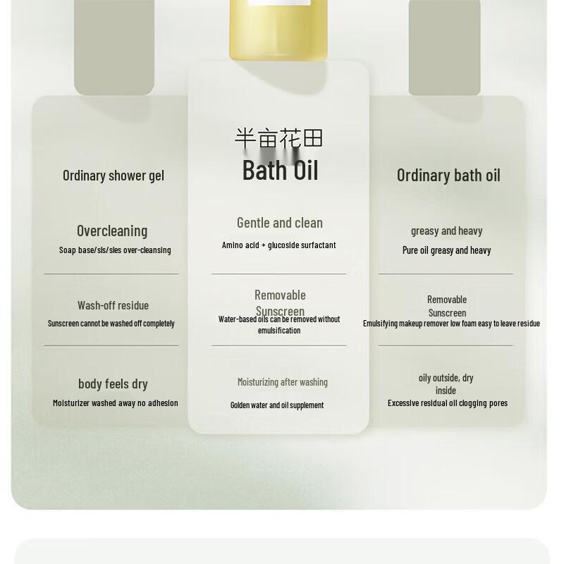 Half Acre Field Essential Oil Deep Cleansing Shower Oil