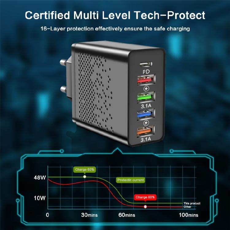 5 Port Charging Station with PD48W Fast Charging Technology 4 USB 3.1 Interfaces Travel Friendly Designing