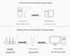 1300M Dual-Band Wireless Network Adapter 5G - Plug & Play for Laptop/Desktop