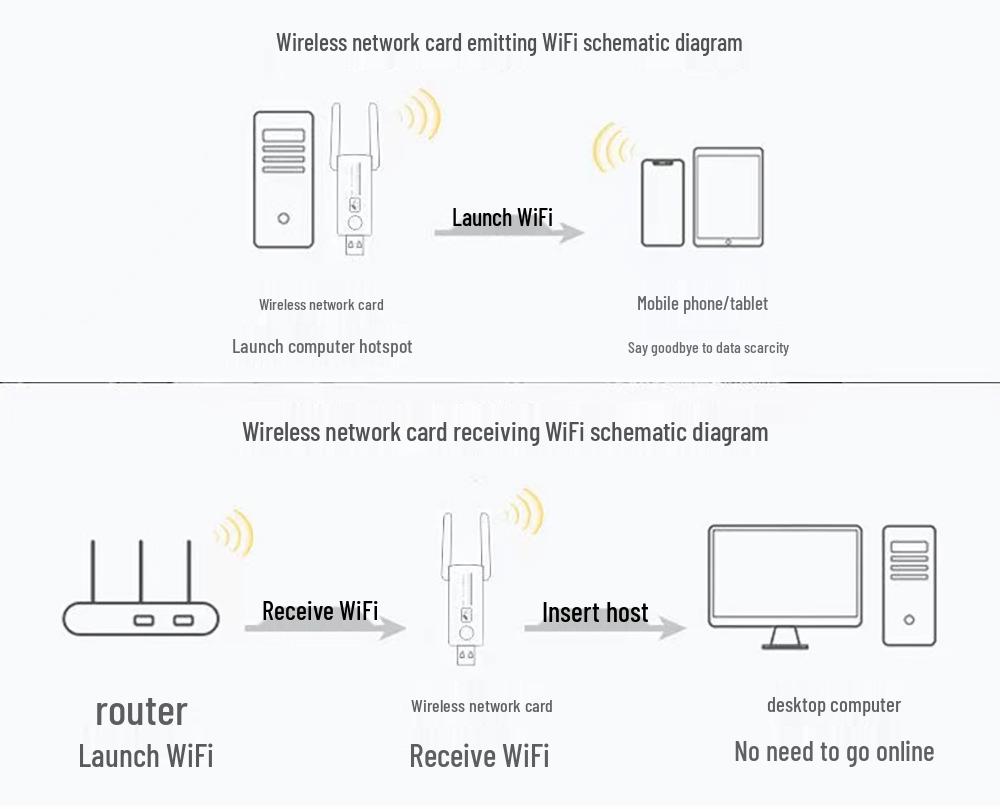 1300M Dual-Band Wireless Network Adapter 5G - Plug & Play for Laptop/Desktop